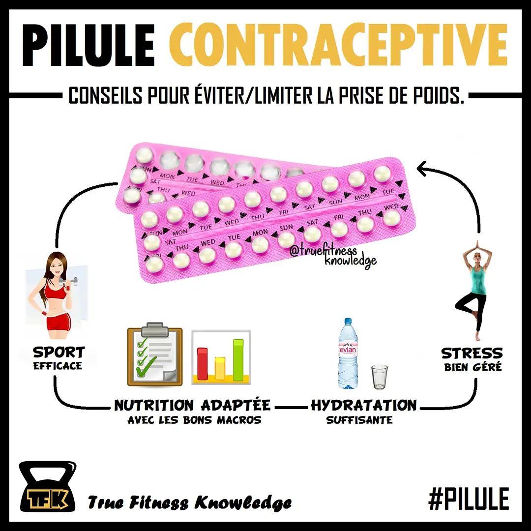 Pilule contraceptive et prise de poids - True Fitness Knowledge